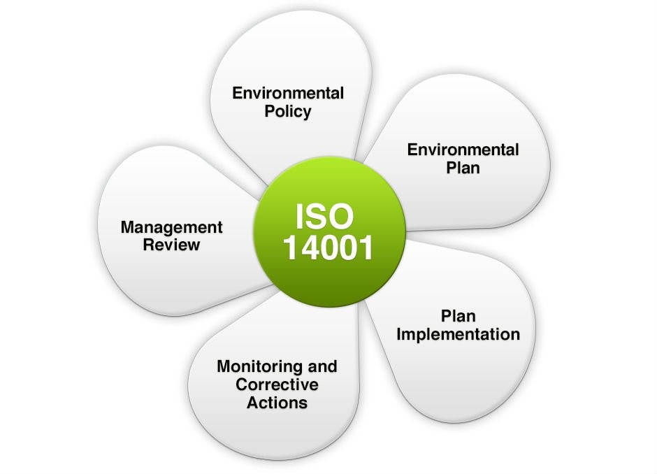 Certificación ISO 14001:2015