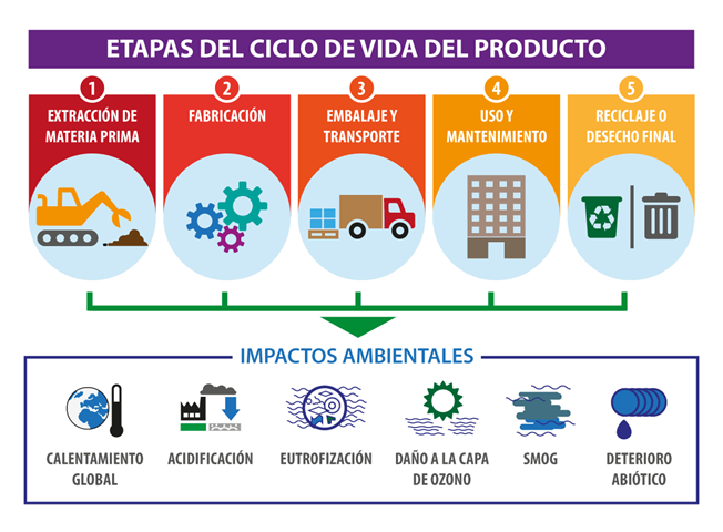 Controles ISO 27001:2022